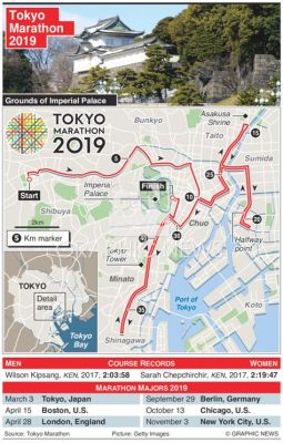  De Tokyo Marathon 2019: Een onvergetelijke prestatie van een jonge marathonloper